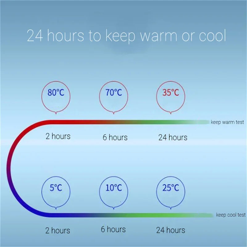 TrendPort Smart Water Bottle with Temperature Display (500ml) + UV Self Cleaning
